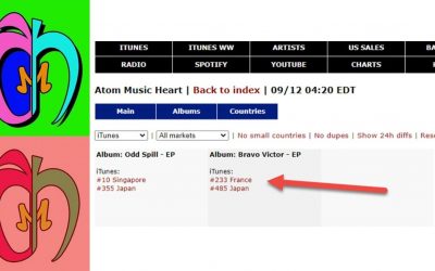 Atom Music Heart Chart 12-09-2020